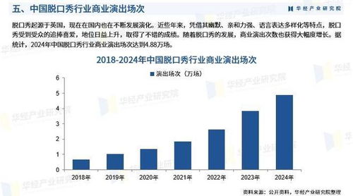2025年中國脫口秀行業(yè)市場深度調(diào)查及投資前景預(yù)測報(bào)告